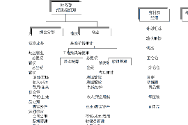 永红永红的要账公司在催收过程中的策略和技巧有哪些？